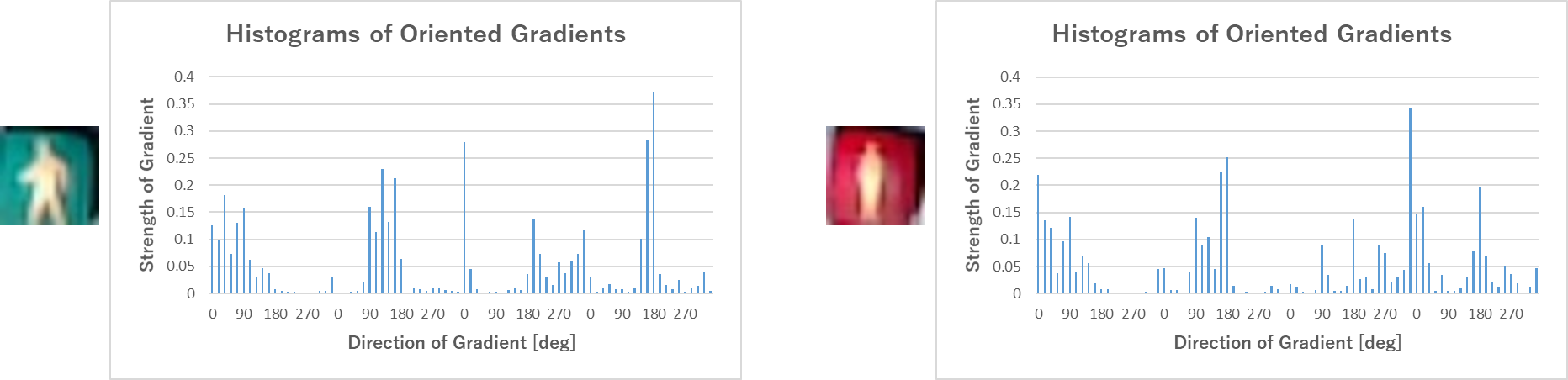 hog_histogram.png