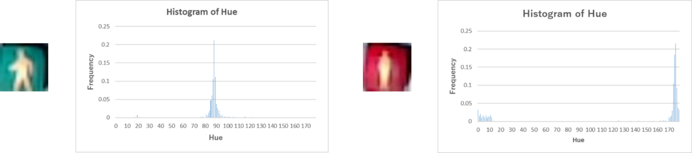 hue_histogram.png