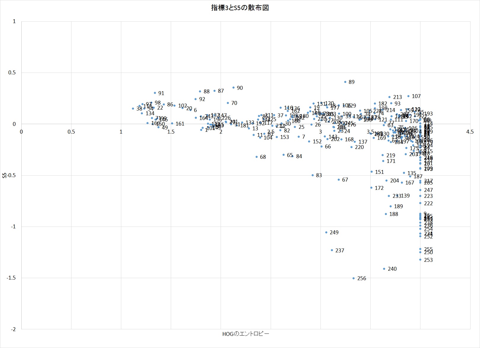 散布図Ehog3.jpg