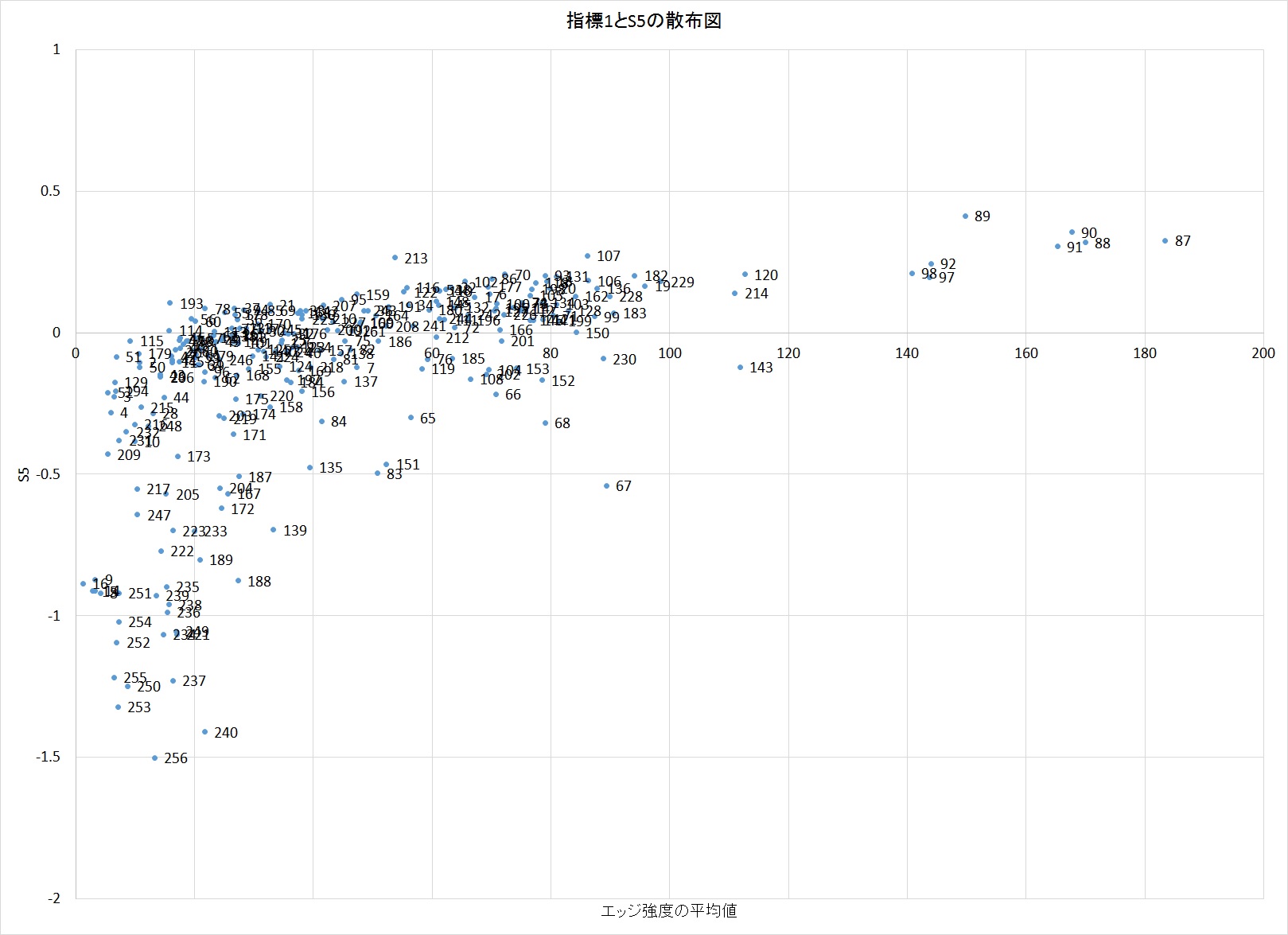 散布図Es3.jpg