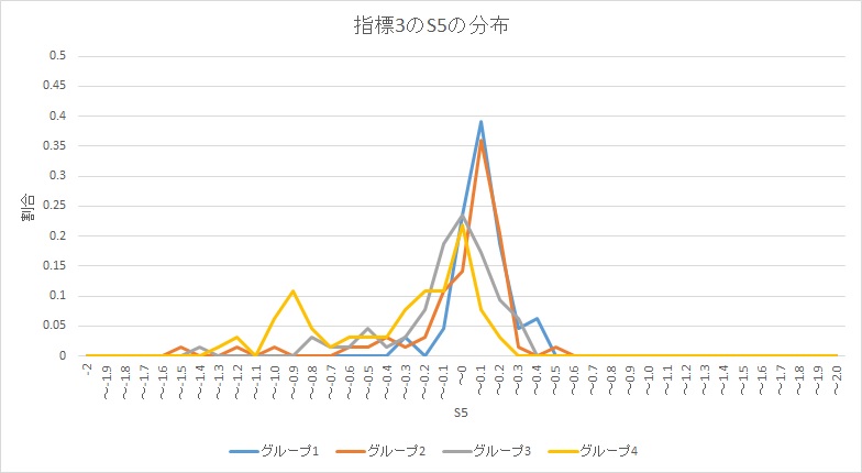 S5分布-Ehog.jpg