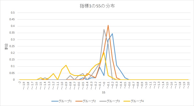 S5分布-Es.jpg