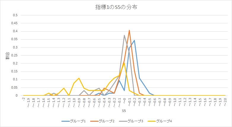 S5分布-Es.jpg