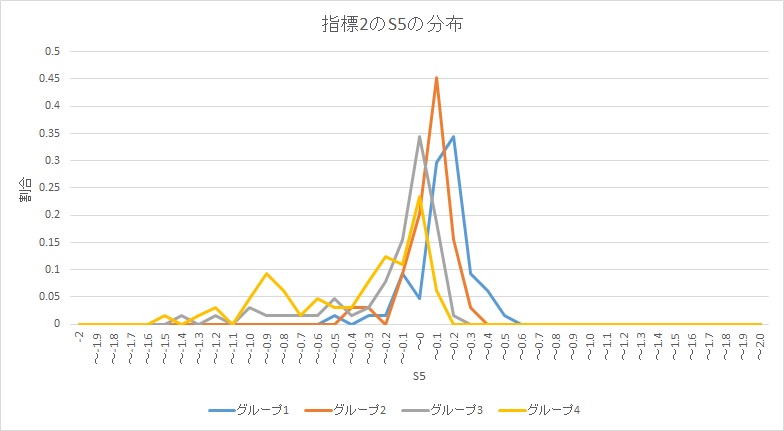 S5分布-Eth.jpg