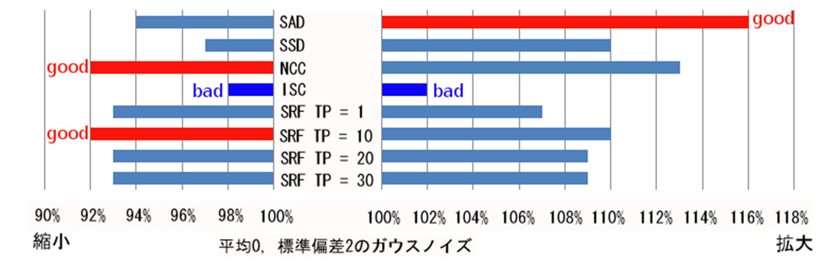 倍率0-2.jpg