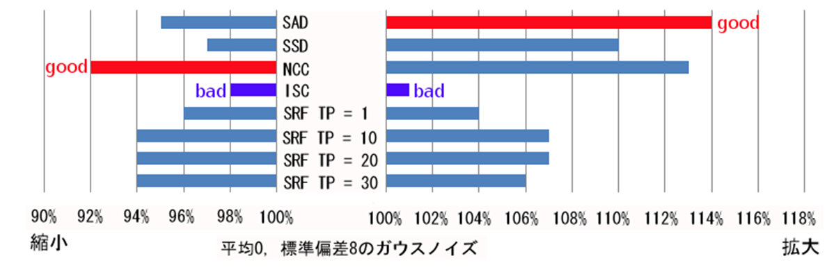 倍率0-8.jpg