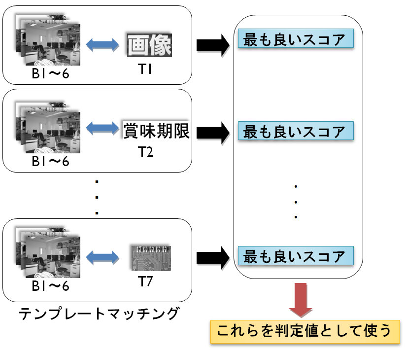 判定値.jpg