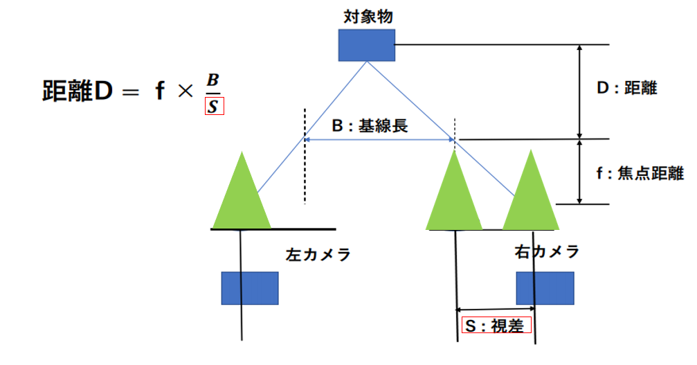 Stereo_Triangulation.png