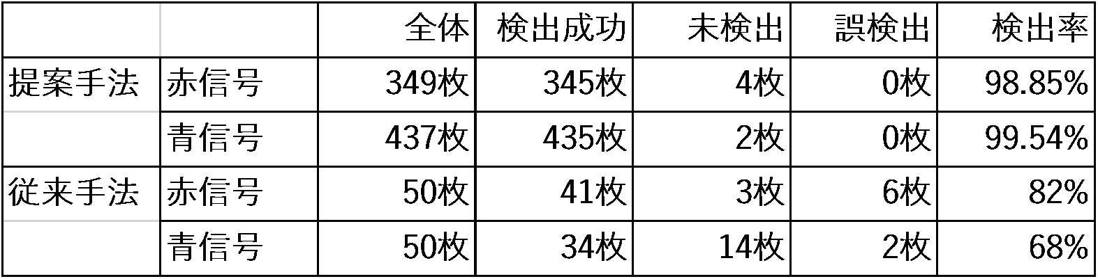 table_result.png