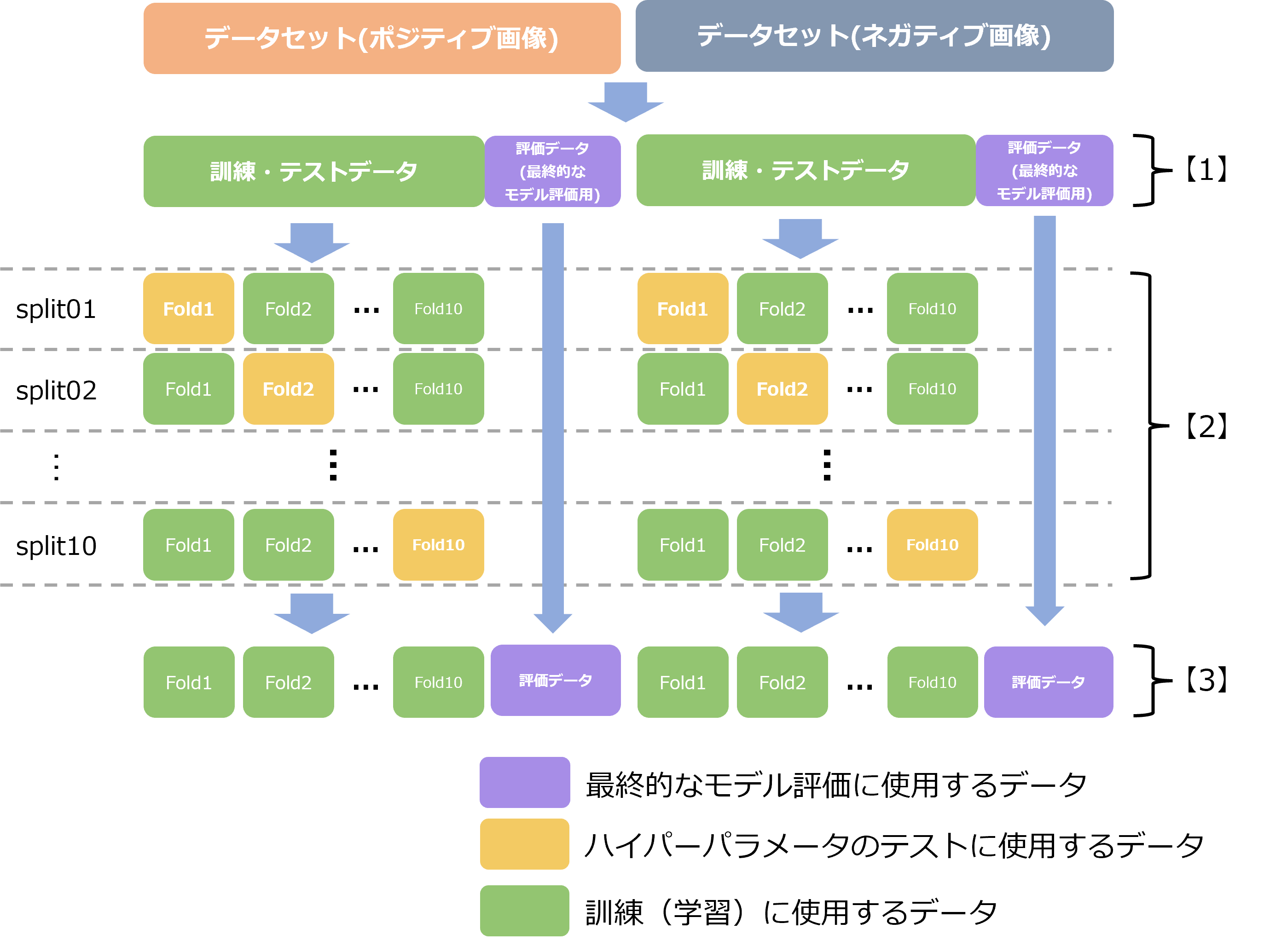 my_cv_method.png